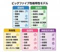 中小企業向けHRテック -10の56乗を超えるパターンから
