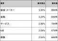 【年収1,138万円】PMO案件2026年6月最新｜フリーラン