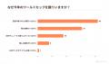 Z世代のワールドカップ熱狂度は過去最高！？「タイパ