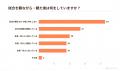 Z世代のワールドカップ熱狂度は過去最高！？「タイパ