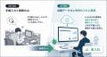 株式会社Markdoorの自動化システム（LLM-OCR）、省人