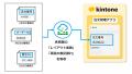 業務認識型 AI-OCR「データシンカー(R) AI-OCR to kin