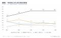業務時間外の連絡、最多は「状況に応じて返信」で37.7