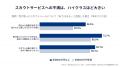 キャリアのAI活用、年収で2.4倍の差 ～ 800万円以上58