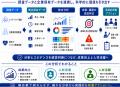 人的資本データ×クロス分析支援サービスリリース