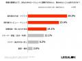法務AI、実務活用のカギは「信頼して任せられる形」