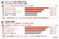 法務AI、実務活用のカギは「信頼して任せられる形」