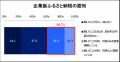 【2026年度 中間報告】企業版ふるさと納税に関するア
