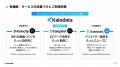 Kalodata、日本国内で初めてイベントスポンサーとして