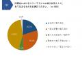 サイオステクノロジー、経営者・役員層550名を対象に