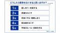 2026年上半期、小学生が最も気になったニュースは「物