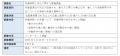 「労働時間と休日に関する意識調査」の分析結果を発表