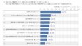「労働時間と休日に関する意識調査」の分析結果を発表