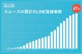 賃貸の初期費用分割払い「スムーズ」、総額7億円でシ