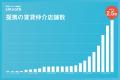 賃貸の初期費用分割払い「スムーズ」、総額7億円でシ