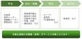 農産業界に特化した求人情報サイト「やさいジョブ」が