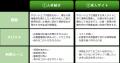 農産業界に特化した求人情報サイト「やさいジョブ」が