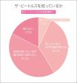 ビートルズ初来日からちょうど60周年！ 今の高校生は