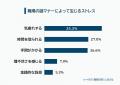 【誰も求めていないと思う職場の謎マナーランキング】