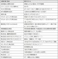 「湘南アイパークフェスタ2026」開催報告 最先端研究