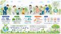 全国18の医療機関・233名が参加　earth clinic「ゴミ