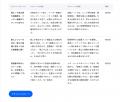 URL入力だけで自社の組織マネジメント課題を無料診断
