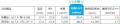 【新開発】φ17.4の高トルクコアレスモータ　受注生産