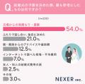 結婚式の費用、約4割が予算を超えたと回答。オーバー
