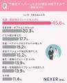 結婚式の費用、約4割が予算を超えたと回答。オーバー
