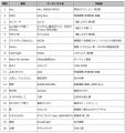 DAM 2026年上半期カラオケランキング発表