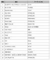 DAM 2026年上半期カラオケランキング発表