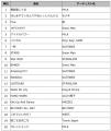 DAM 2026年上半期カラオケランキング発表
