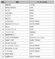 DAM 2026年上半期カラオケランキング発表