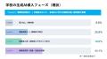 教育現場の生成AI活用、普及の鍵は「現場キーパーソン