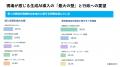 教育現場の生成AI活用、普及の鍵は「現場キーパーソン