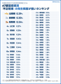 【月極駐車場の不正駐車実態調査2026】「47都道府県別