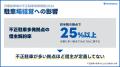 【月極駐車場の不正駐車実態調査2026】「47都道府県別