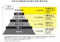 Amazon3年連続最高評価 伊藤祐太 初の著書『世界最強