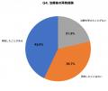 【巻き爪・陥入爪治療】サンダル解禁で相談急増、6月