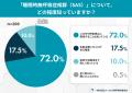 睡眠時無呼吸症候群（SAS）は“太った人”の病気？53.5