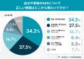 睡眠時無呼吸症候群（SAS）は“太った人”の病気？53.5