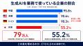 「ホワイトカラーの95%が代替される時代」に、ETOILE