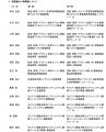 組織変更と人事異動について