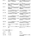 組織変更と人事異動について