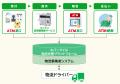 物流企業の効率化に向け、ネバーマイルと新たなutf-8