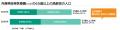 【CUCホスピス】がん末期・難病特化型施設としてutf-8