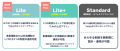 miive、Liteプラン第二弾として「miive 交流補助」を