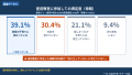 普通の母親の77%が