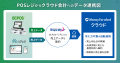 ビジコムのPOSレジ、マネーフォワードが提供する『マ