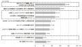 AI普及にともなう人材・スキルの激変と、目指すべき共